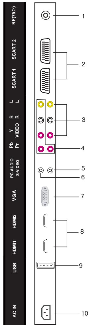 LENCO DVT-2622W - Prises (panneau arrière) - 1