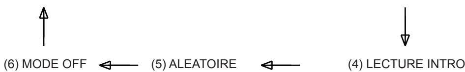 LENCO L-71 - REPETER/INTRO/MODE ALEATOIRE - 1