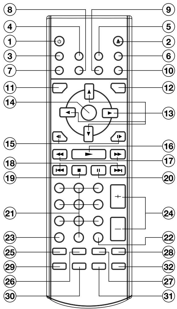 LENCO MES-208 - EMPLACEMENT ET FONCTION DES BOUTONS - 1