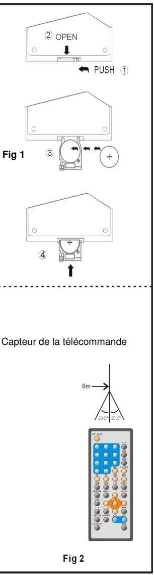 LENCO WALKY-BOX - Fonctionnement de la télécommande - 1