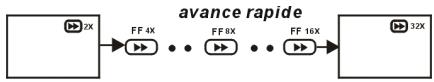LENCO WALKY-BOX - Avance rapide (rembobinage rapide) - 2