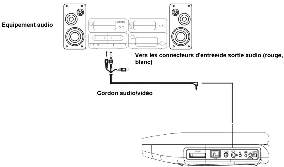 LENCO WALKY-BOX - Raccordement à un téléviseur - 2