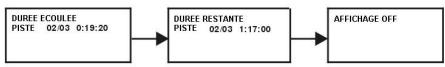 LENCO WALKY-BOX - Affichage des informations OSD - 2