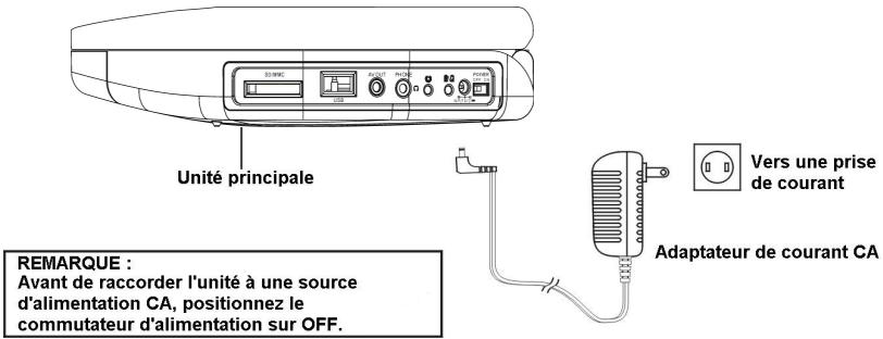 LENCO WALKY-BOX - Raccordements basiques - 1