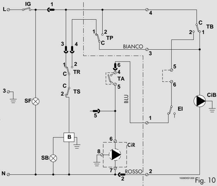 LAMBORGHINI CALORECLIMA SEC 30 - MANUTENZIONE PERIODICA - 2