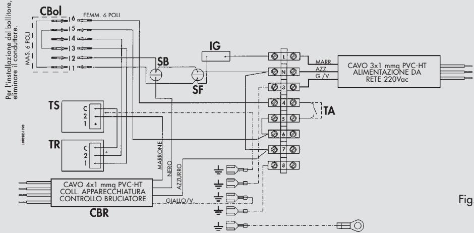 LAMBORGHINI CALORECLIMA SEC 30 - LEGENDE - 3