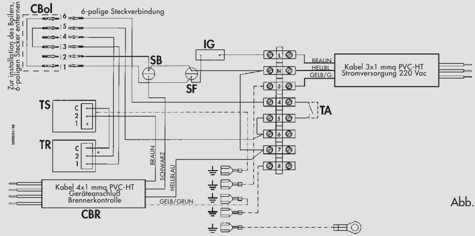 LAMBORGHINI CALORECLIMA SEC 30 - MANUTENZIONE PERIODICA - 4