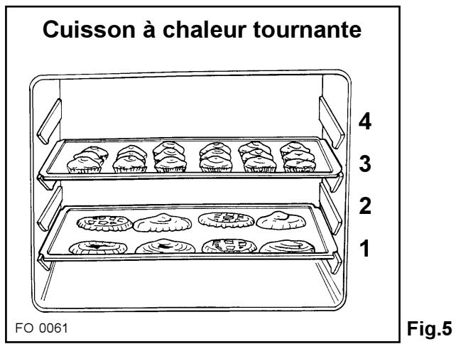 ZANKER ZKB7324W - Cuisson au grill - 1