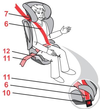 BRITAX KIDFIX SICT - Insérez la ceinture du véhicule dans les guidages de ceinture rouges sur le siège infantile. - 2
