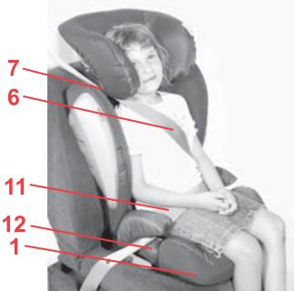 BRITAX KIDFIX SICT - Pour protéger votre enfant - 3
