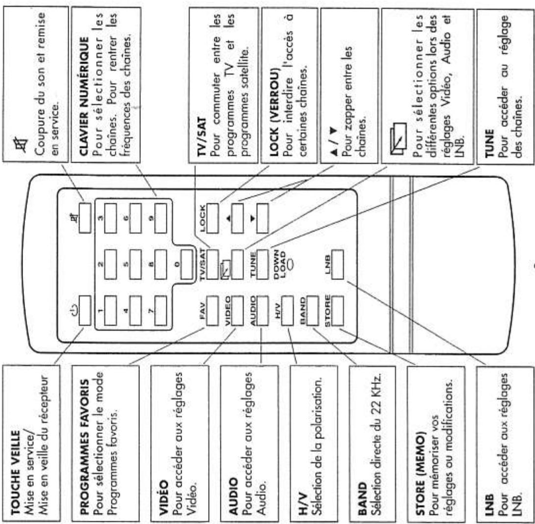 SABA ASR 31 S - Equipement stéréophonique: - 1