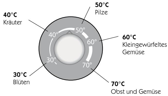 LAGRANGE DESHYDRATEUR NUTRIS - - BESCHREIBUNG DES GERÄTES GERÄT - - 1