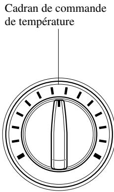 MAZDA 5 - Type manuel* - 1