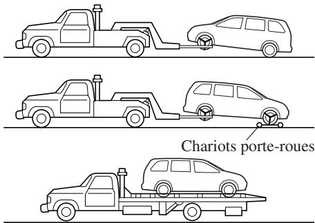 MAZDA 5 - Description du remorquage - 1