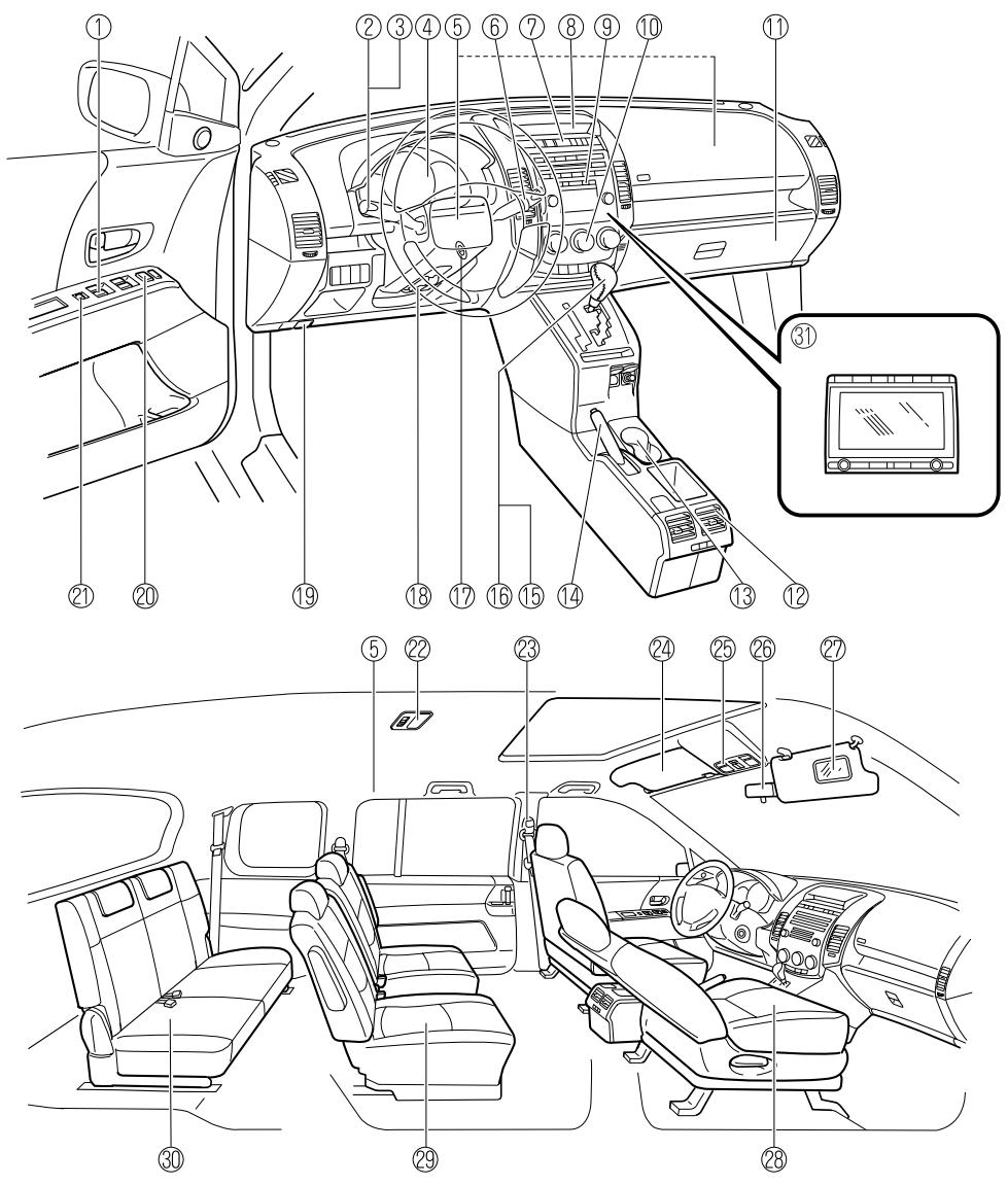 MAZDA 5 - Présentation de votre vehicule - 1
