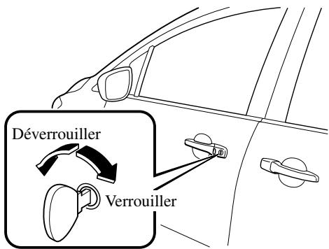 MAZDA 5 - Verrouillage, déverrouillage à l'aide de la clé - 1