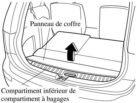 MAZDA 5 - Compartment inférieur de compartmenté à bagages - 1
