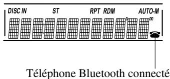 MAZDA 5 - Affichage d'informations - 1