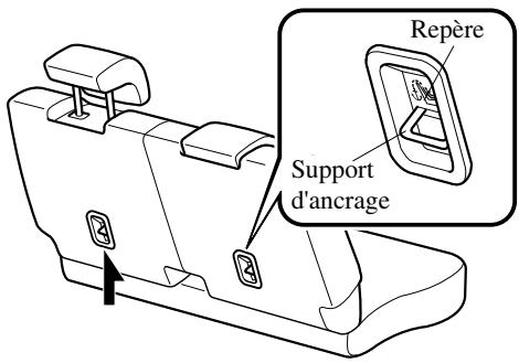 MAZDA 5 - Emplacement du support d'ancrage (Siège de la troisième rangée) - 1