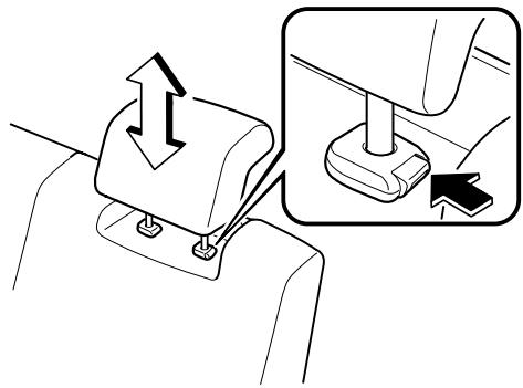 MAZDA 5 - Troisième rangée de siege - 1