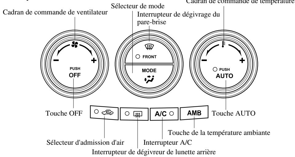 MAZDA 5 - Type entièrement automatique* - 1