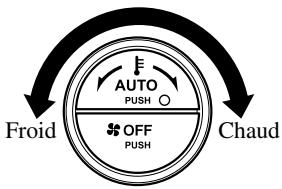 MAZDA 5 - Avec système de ventilation arrière - 1