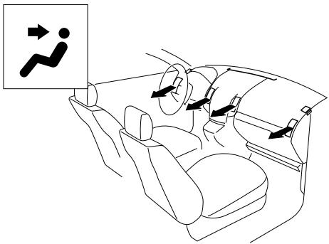 MAZDA 5 - Sélection du mode de circulation d'air - 1