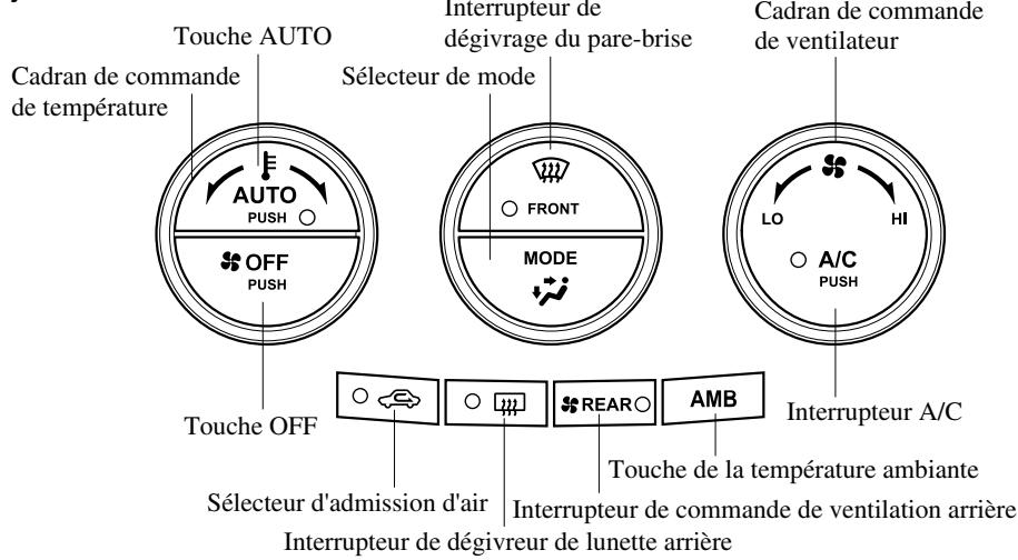 MAZDA 5 - Type entièrement automatique* - 2