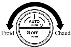 MAZDA 5 - Avec système de ventilation arrêté - 1