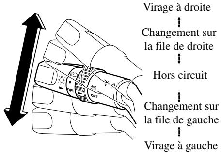 MAZDA 5 - Clignotants - 1