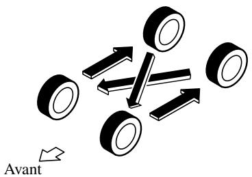 MAZDA 5 - Permutation des pneus - 1