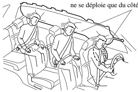 MAZDA 5 - Fonctionnement des coussins d'air lateraux et des rideaux gonflables - 1