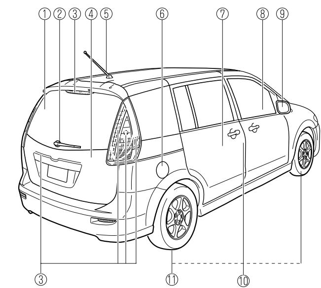 MAZDA 5 - Présentation de votre vehicule - 2