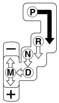 MAZDA 5 - Boîte de vitesses automatique - 2