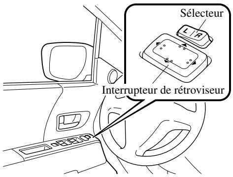 MAZDA 5 - Rétroviseur électrique - 1