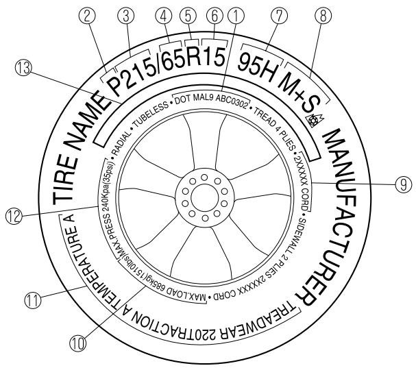 MAZDA 5 - Informations figurant sur les pneus des vehicules pour passagers - 1
