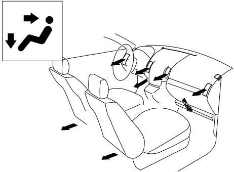 MAZDA 5 - Sélection du mode de circulation d'air - 2