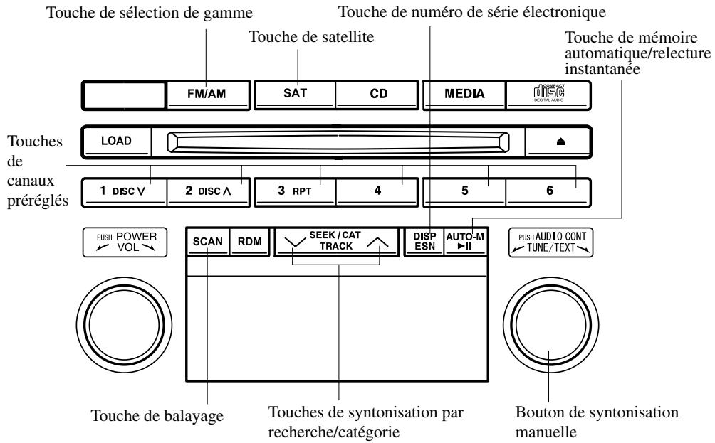 MAZDA 5 - Fonctionnement de la radio - 1