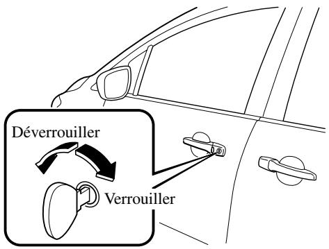 MAZDA 5 - Verrouillage, déverrouillage à l'aide de la clé - 1