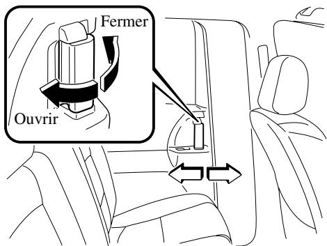 MAZDA 5 - Ouvrir/fermer à partir de l'intérieur - 1