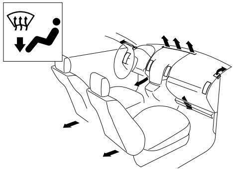 MAZDA 5 - Sélection du mode de circulation d'air - 4