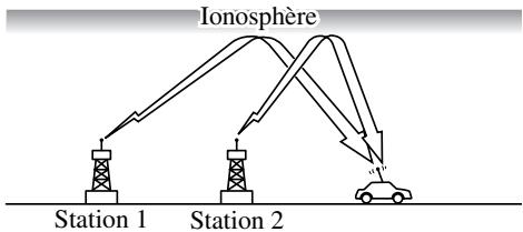 MAZDA 5 - \section*{Caracteristiques des ondes AM} - 1