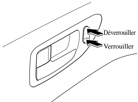 MAZDA 5 - Verrouillage, déverrouillage à l'aide de la commande de verrouillage de la portière - 1