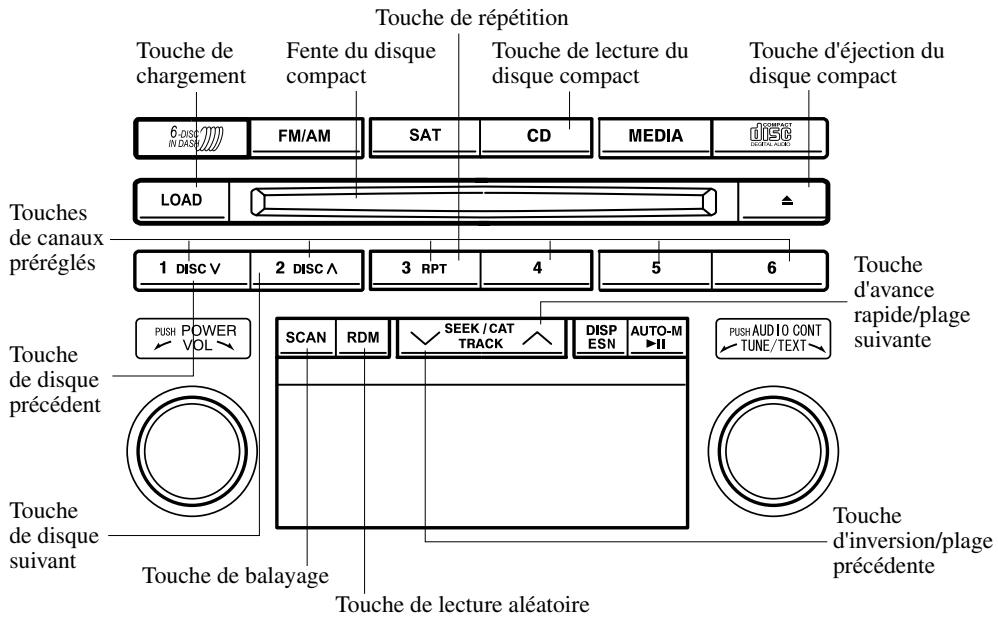 MAZDA 5 - Fonctionnement de changeur de disques compacts dans le tableau de bord - 1