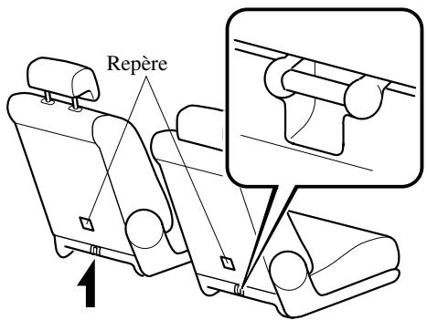 MAZDA 5 - Emplacement du support d'ancrage (Sièges de la deuxieme rangée) - 1