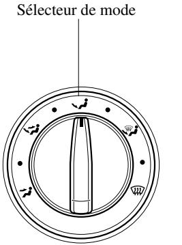 MAZDA 5 - Type manuel* - 3