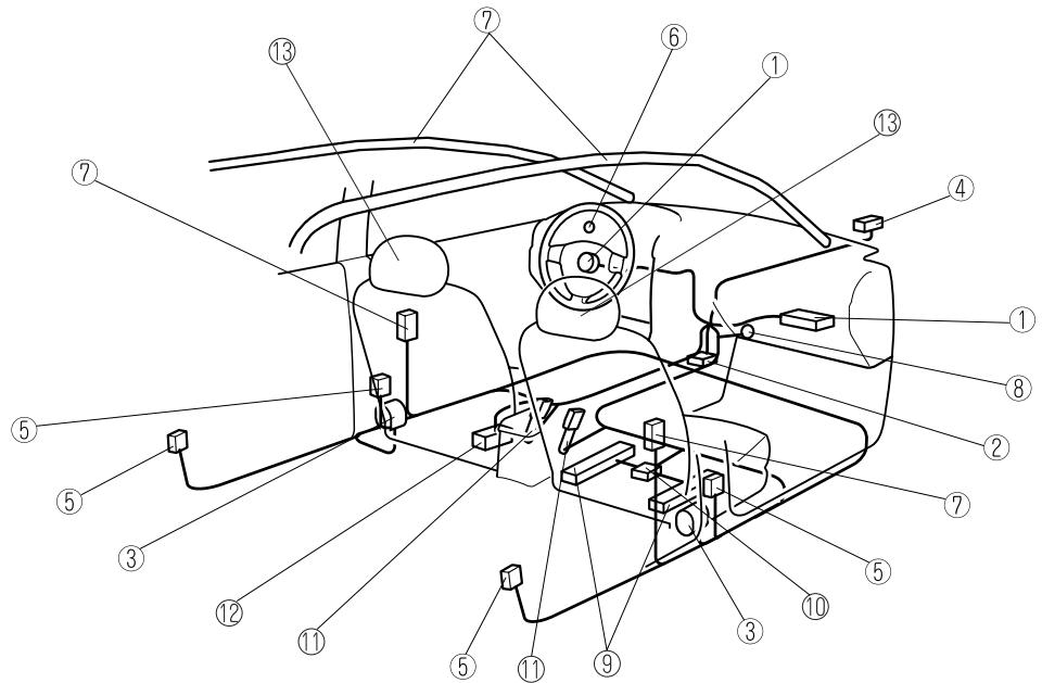 MAZDA 5 - Composants du système de retenue supplémentaire - 1