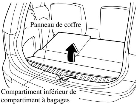 MAZDA 5 - Pour retirer la roue de secours - 1
