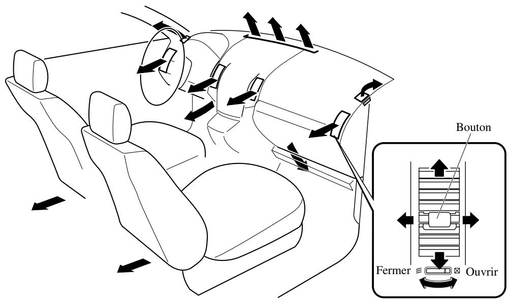 MAZDA 5 - Fonctionnement des bouches d'aération - 1