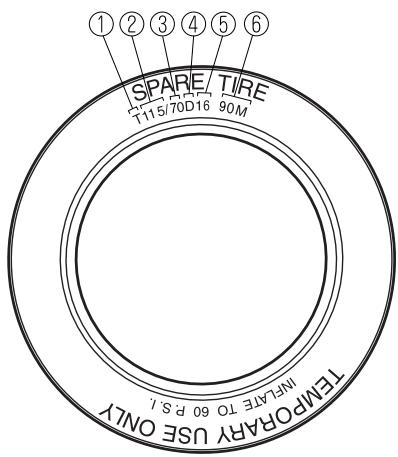 MAZDA 5 - Informations relatives aux roues de secours à usage-temporaire - 1